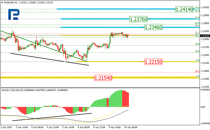 EURUSD2