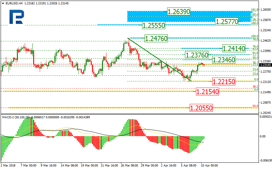 EURUSD1