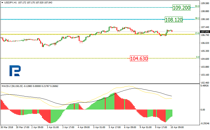 USDJPY2