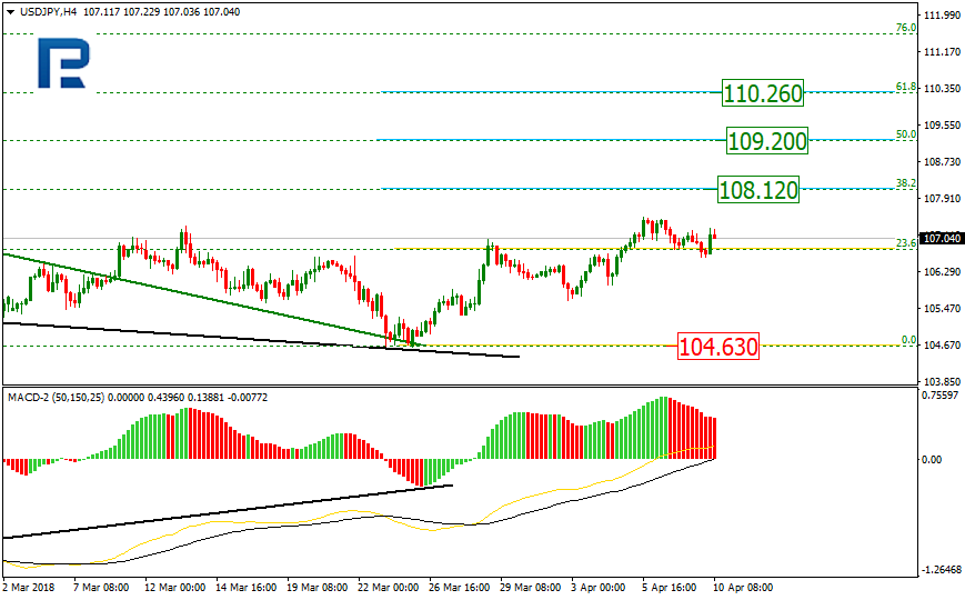 USDJPY1