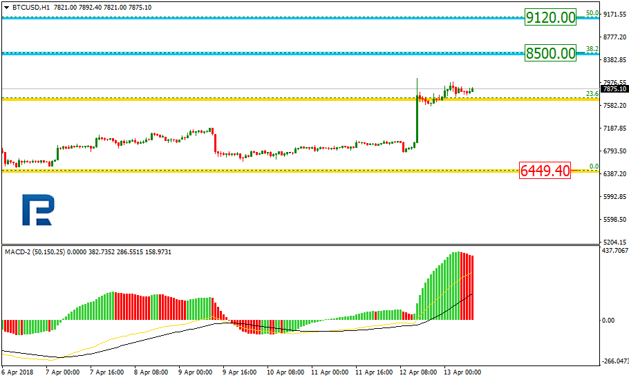 BTCUSD2