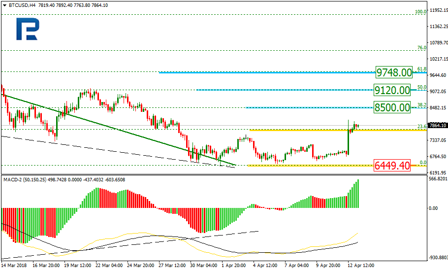 BTCUSD1