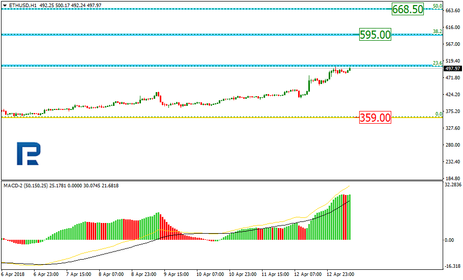 ETHUSD2