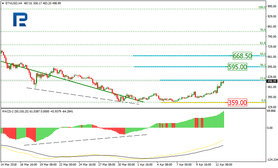 ETHUSD1