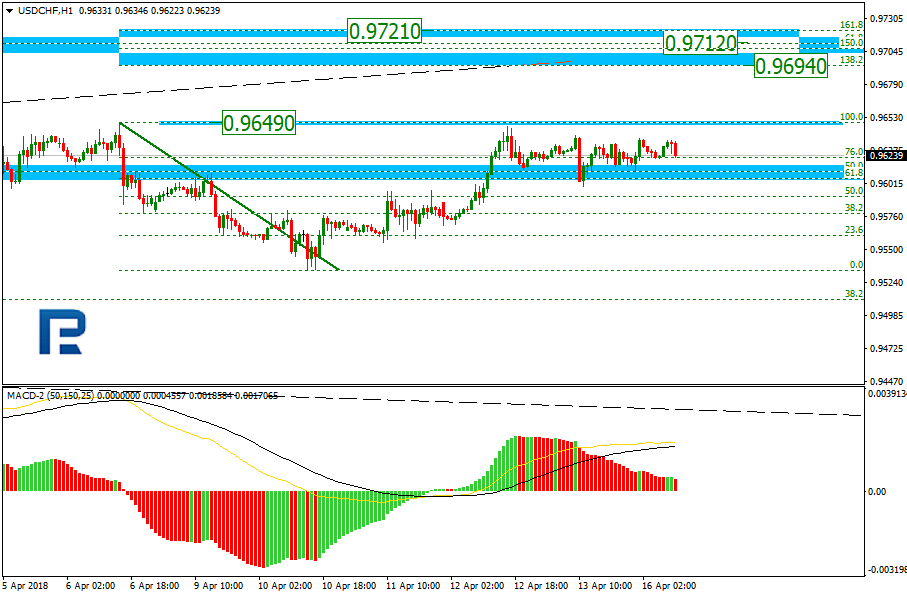 USDCHF2