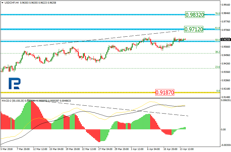 USDCHF1