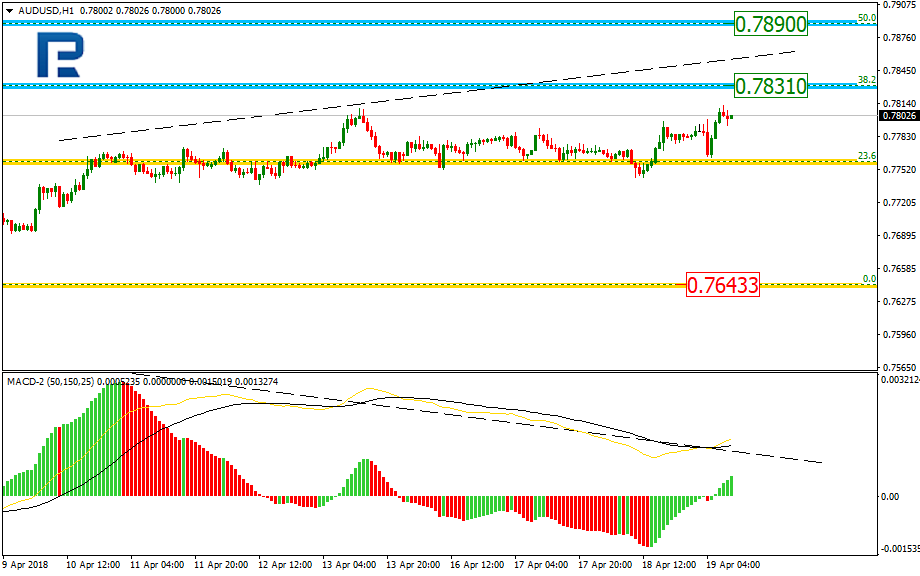 AUDUSD2