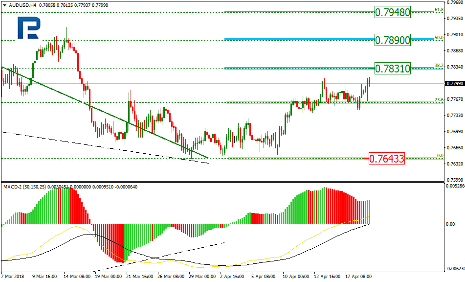 AUDUSD1