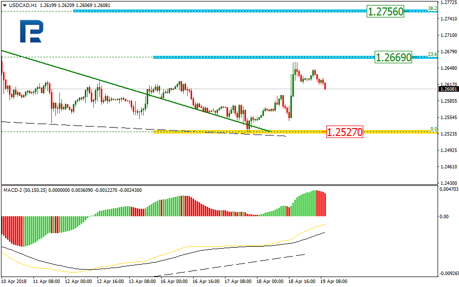 USDCAD2