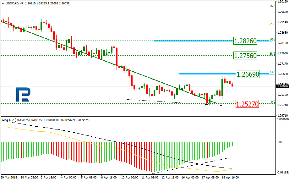 USDCAD1