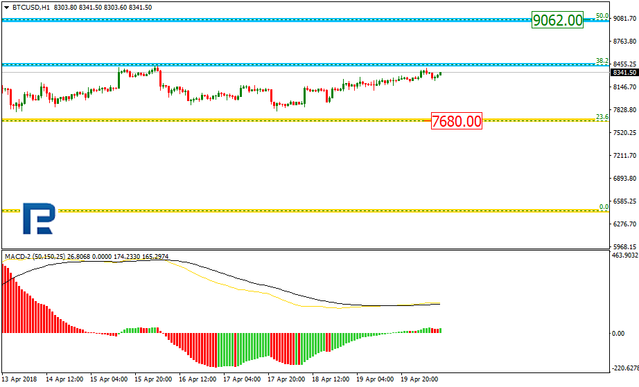 BTCUSD2