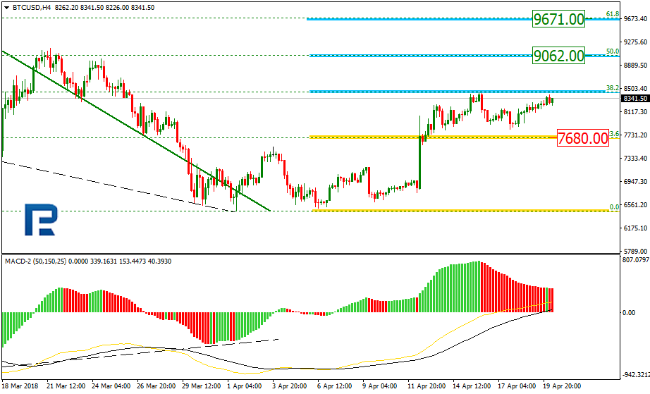 BTCUSD1