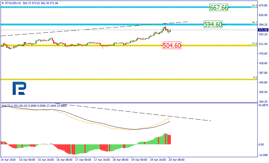 ETHUSD2