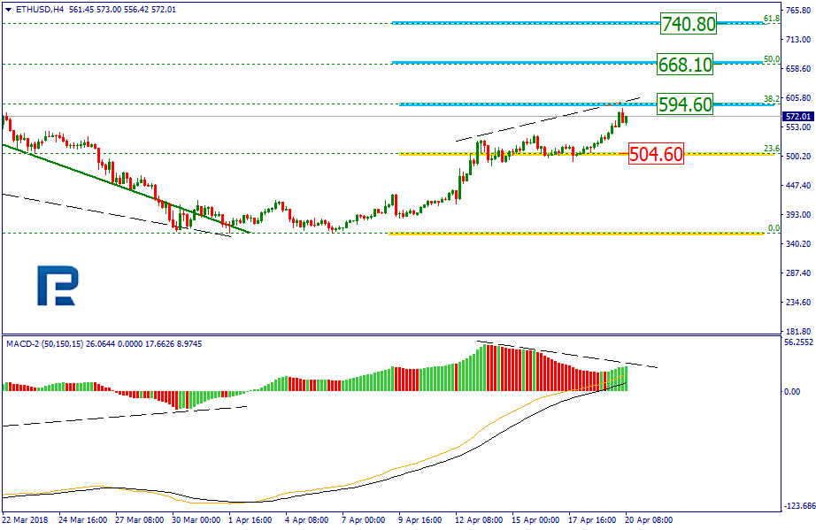 ETHUSD1