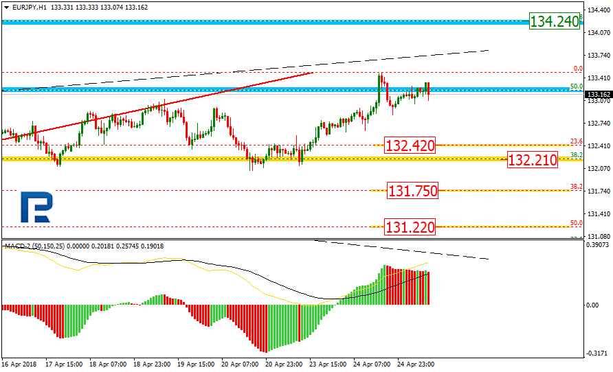 EURJPY2