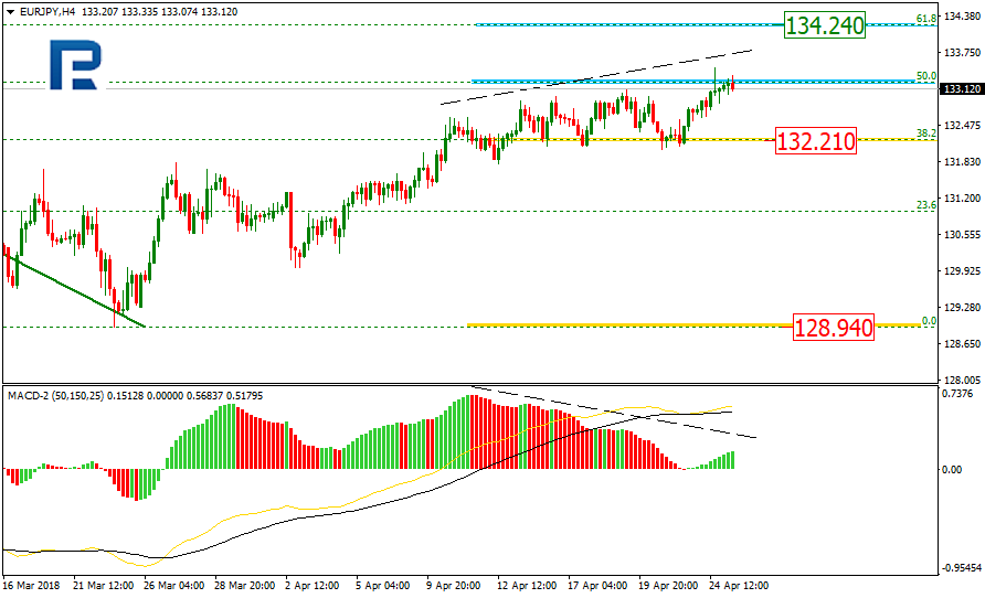 EURJPY1