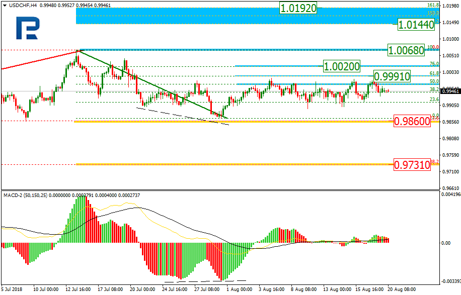 USDCHF1