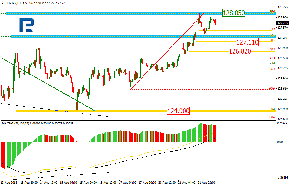 EURJPY2