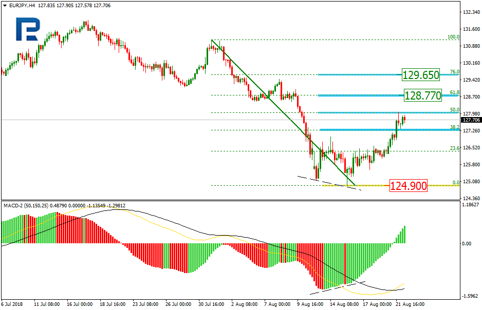 EURJPY1