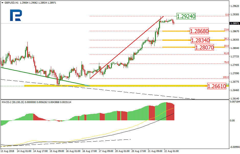 GBPUSD2