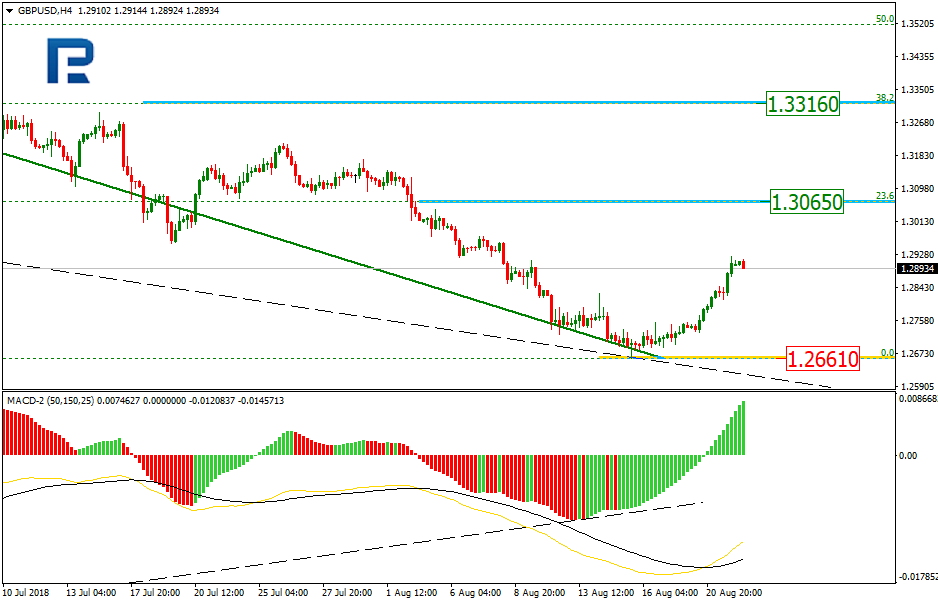 GBPUSD1