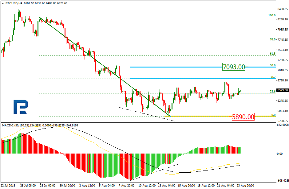 BTCUSD1