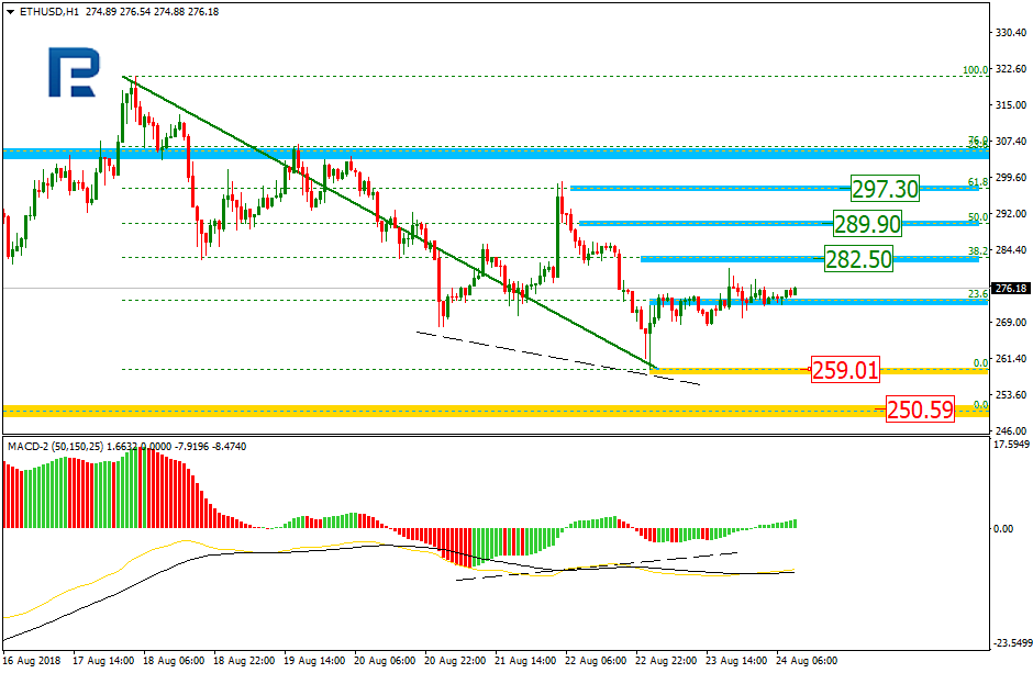 ETHUSD2