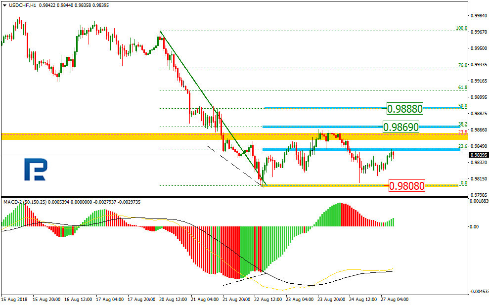 USDCHF2