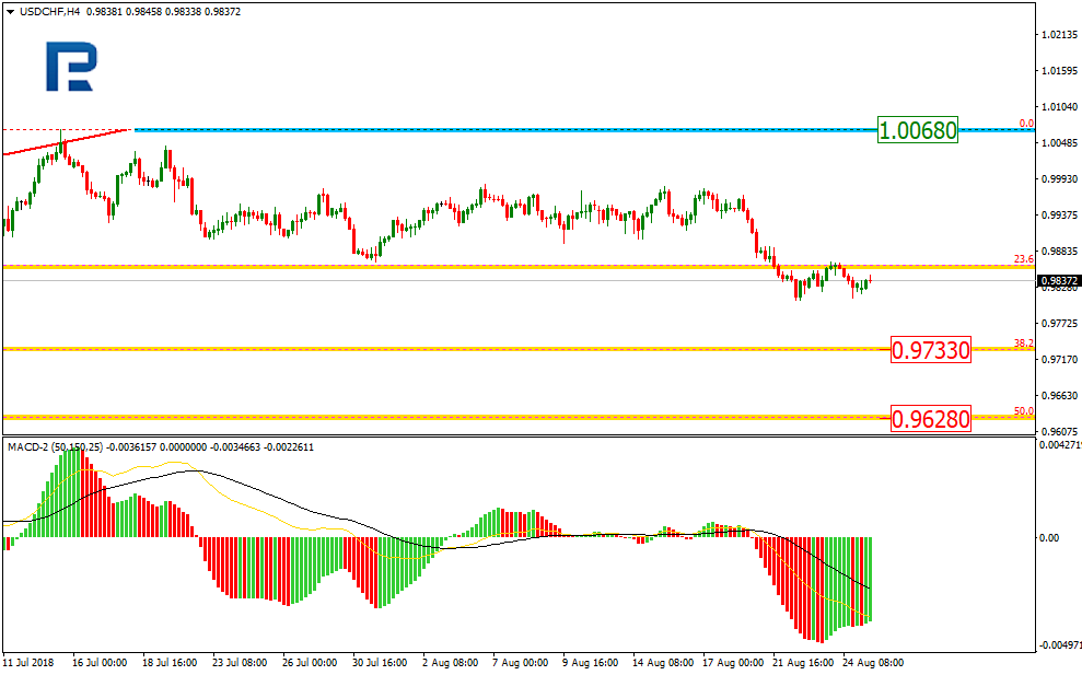 USDCHF1