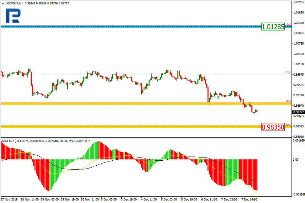 USDCHF2