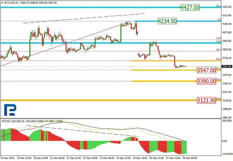 BTCUSD2