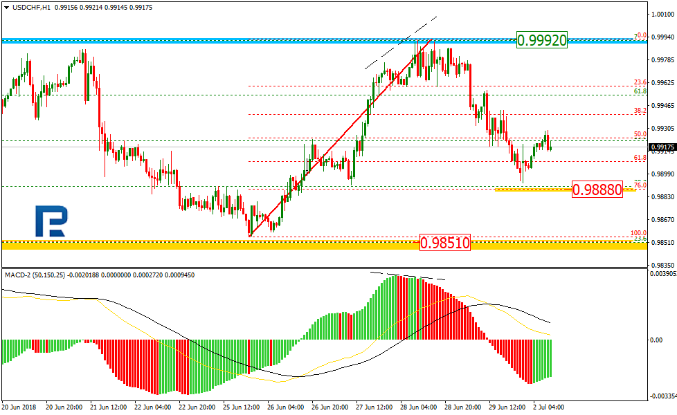 USDCHF2