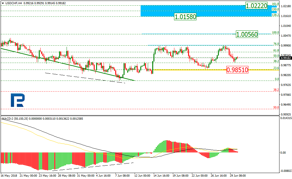 USDCHF1