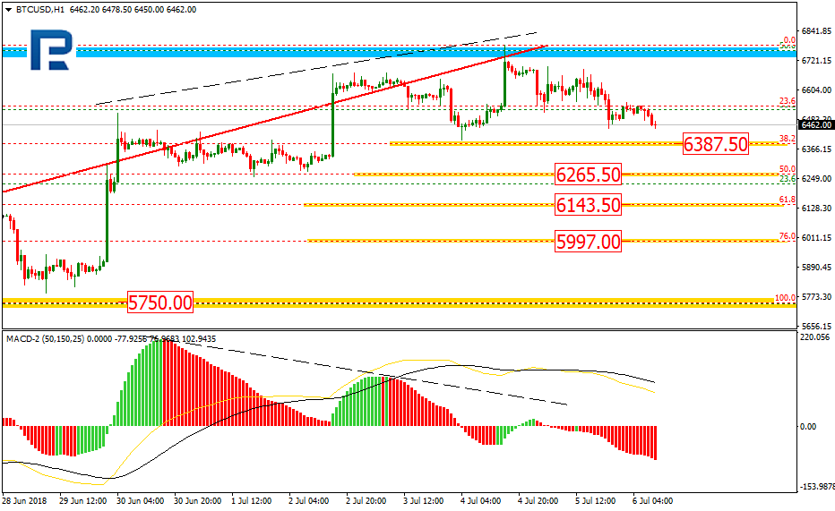 BTCUSD2