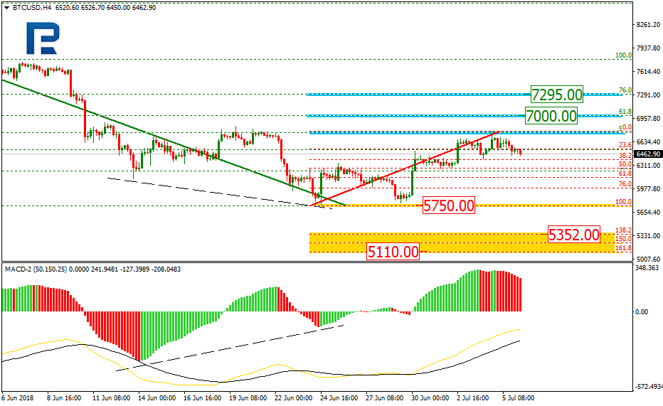 BTCUSD1