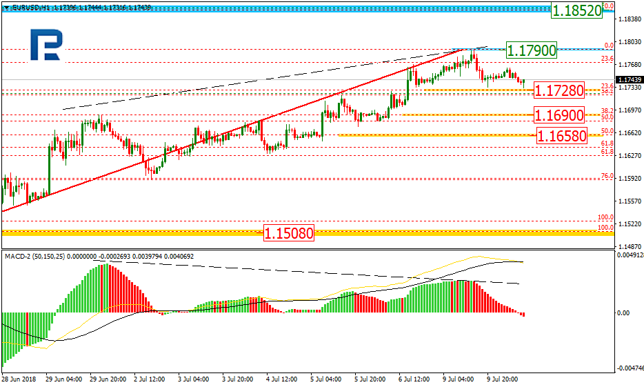 EURUSD2