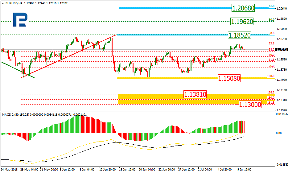 EURUSD1