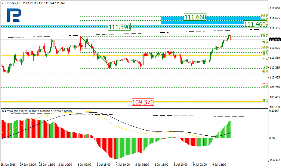 USDJPY2