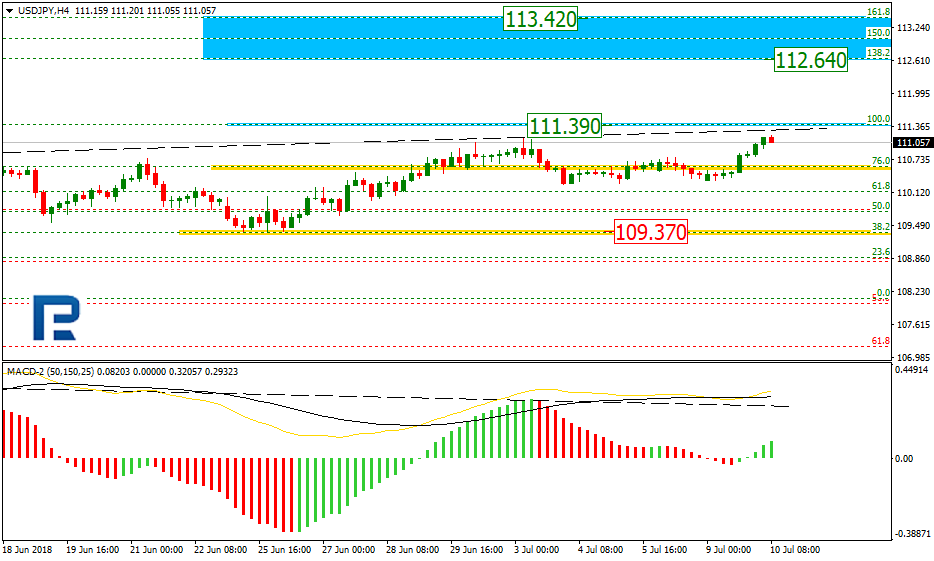 USDJPY1