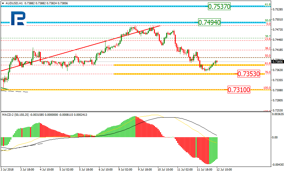 AUDUSD2