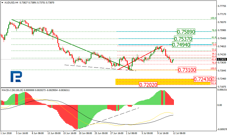 AUDUSD1