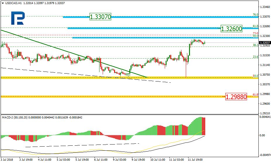 USDCAD2