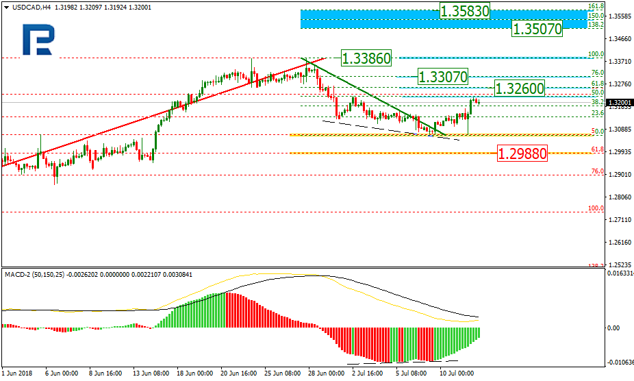 USDCAD1