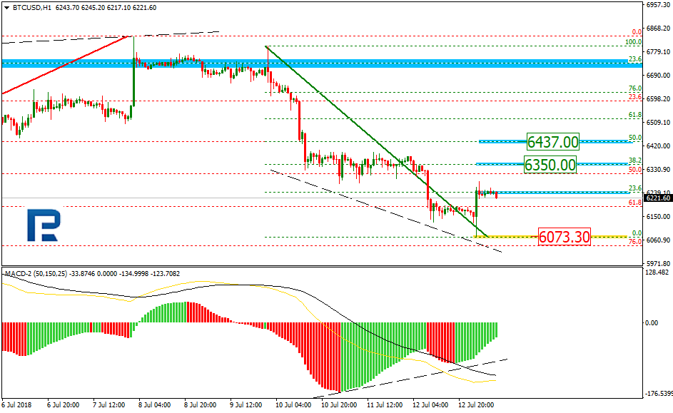 BTCUSD2