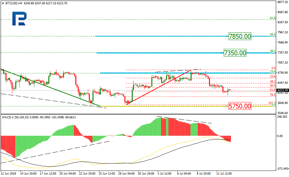 BTCUSD1