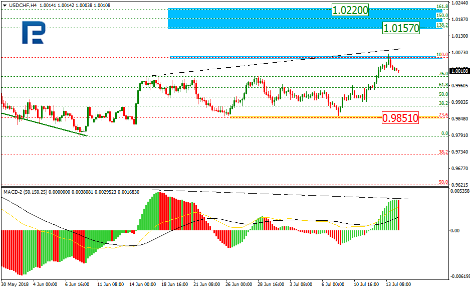 USDCHF1