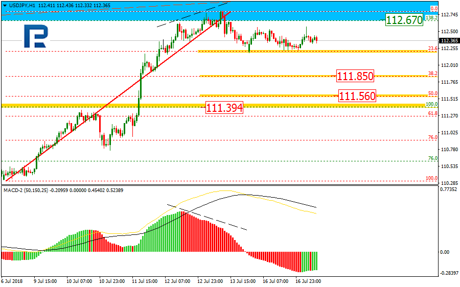 USDJPY2