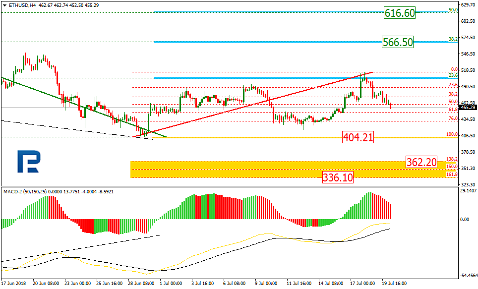 ETHUSD1