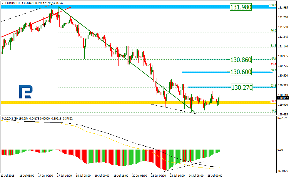 EURJPY2