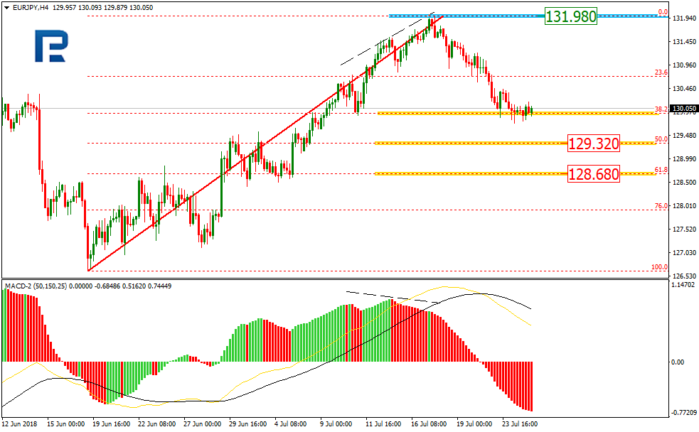 EURJPY1